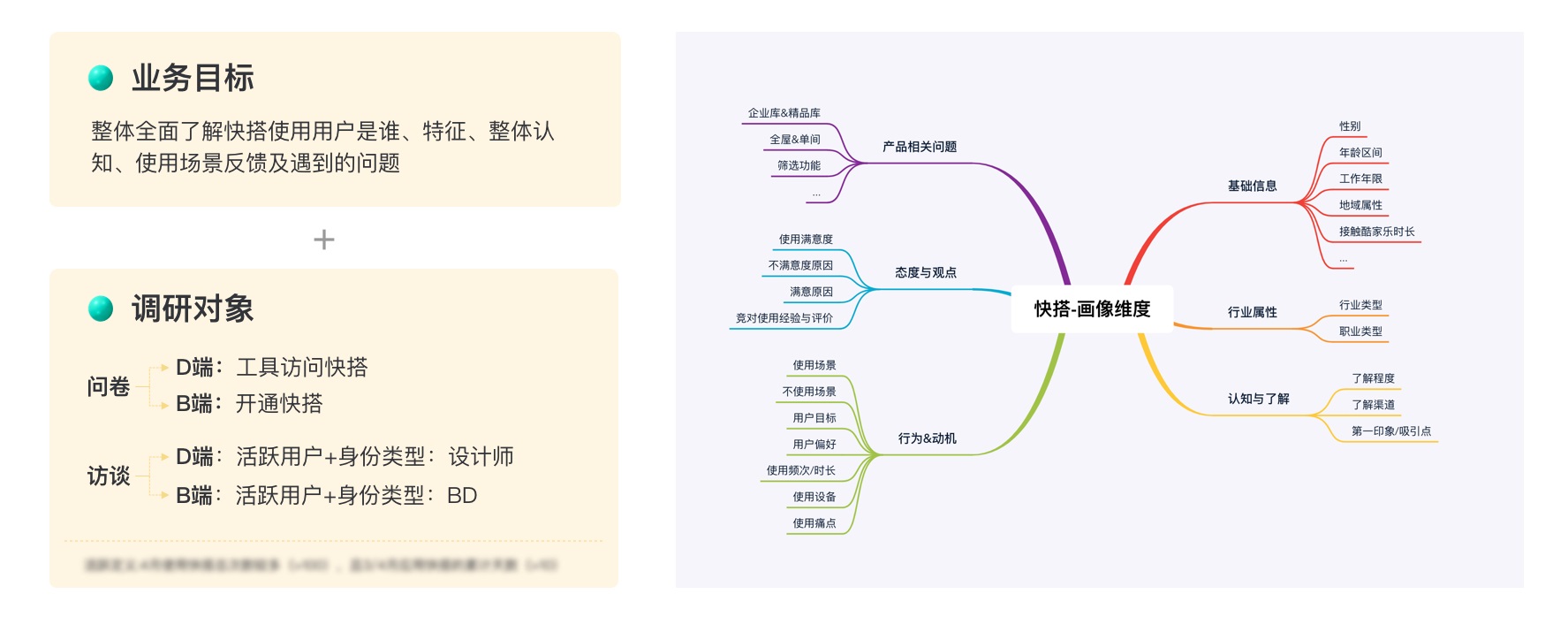 超详细！从0到1构建用户画像的流程与方法总结