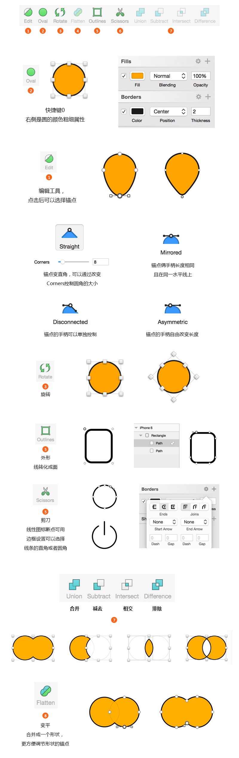 如何绘制功能性图标？来看资深设计师的全面总结！