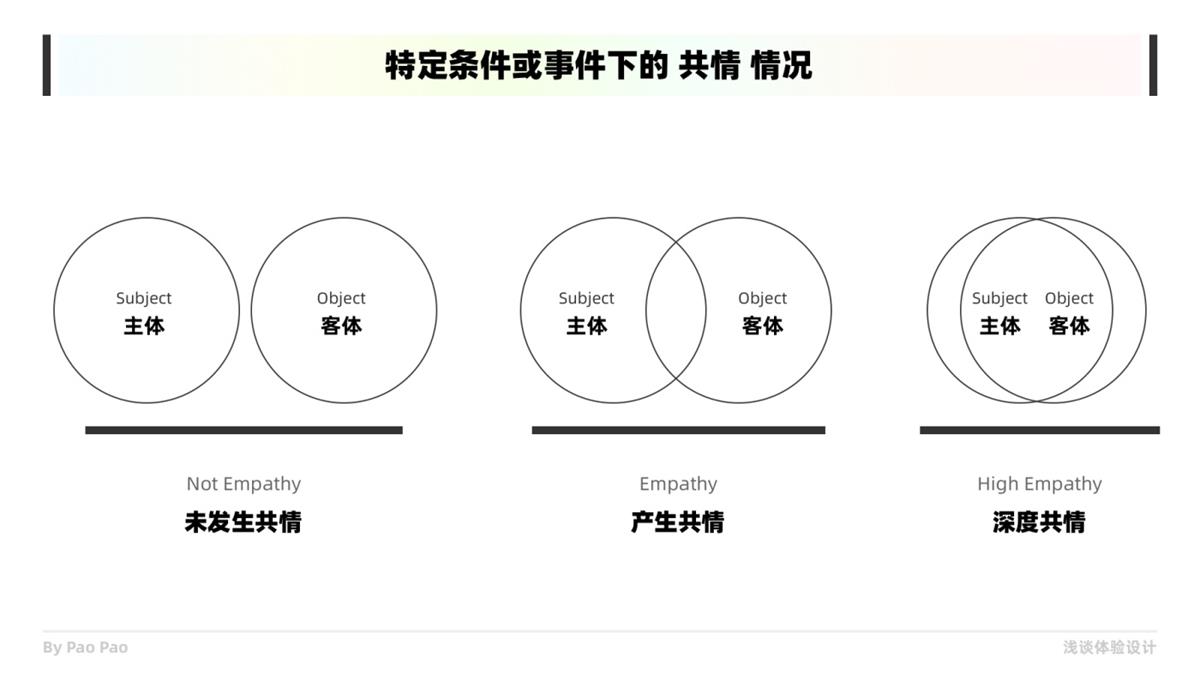 如何在设计中构建共情？收下这份6000+的干货总结！
