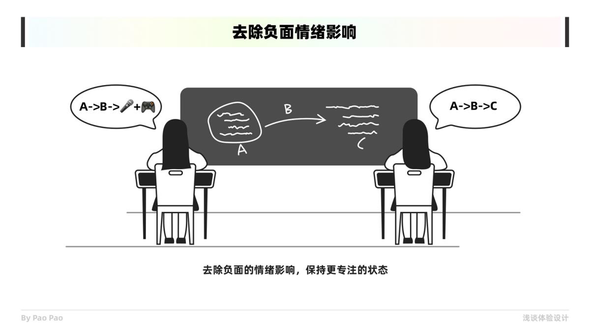 如何在设计中构建共情？收下这份6000+的干货总结！