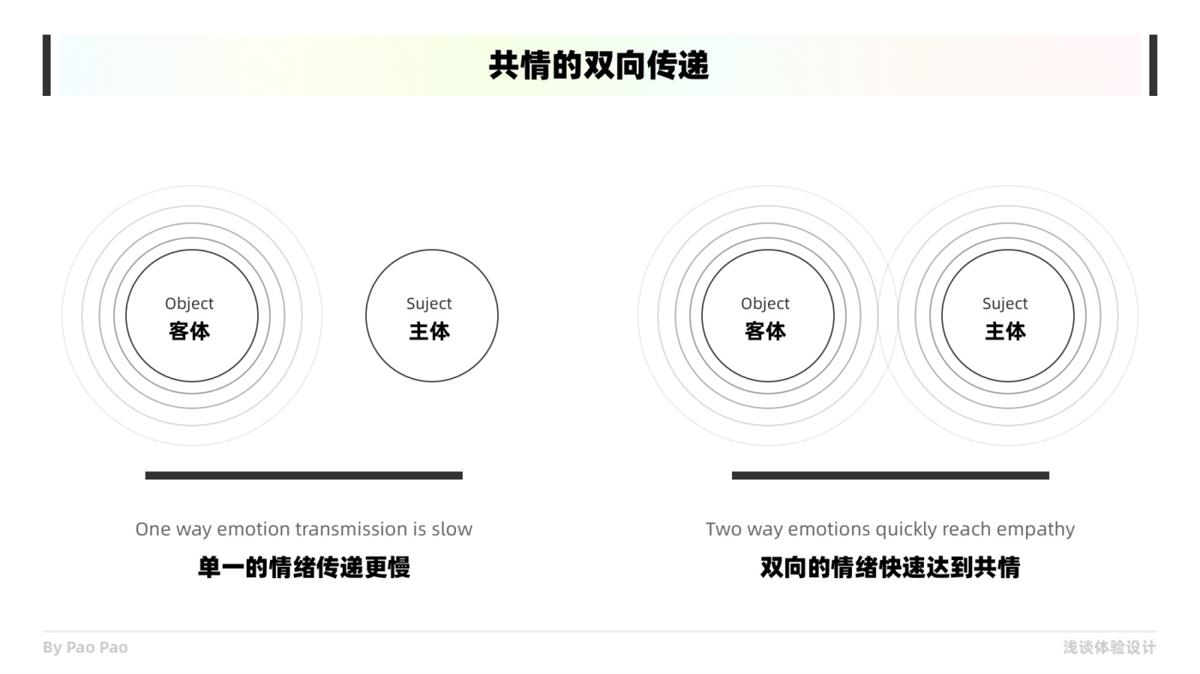 如何在设计中构建共情？收下这份6000+的干货总结！
