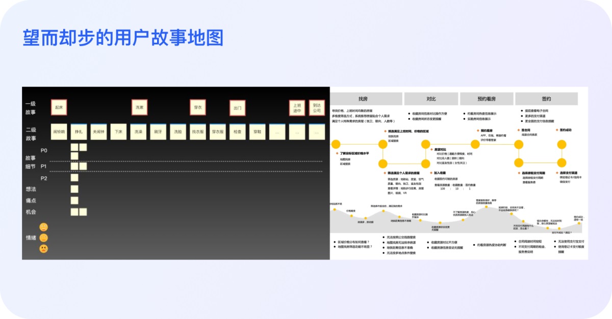开箱即用！3步打造实用型用户故事