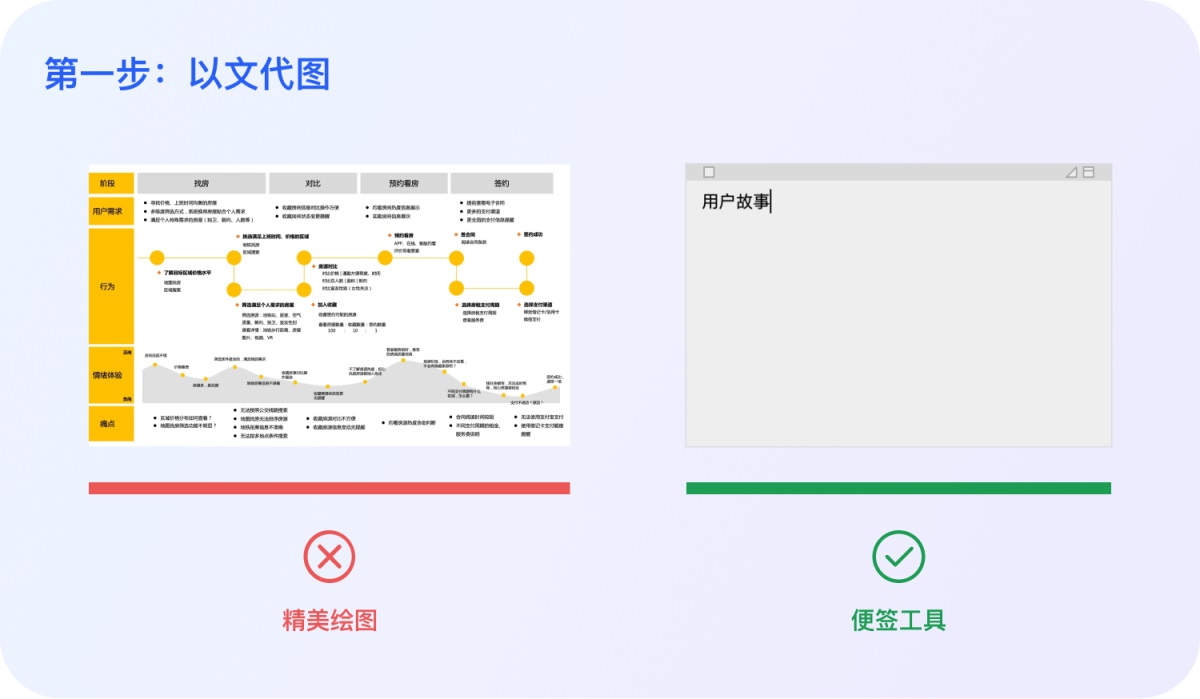 开箱即用！3步打造实用型用户故事
