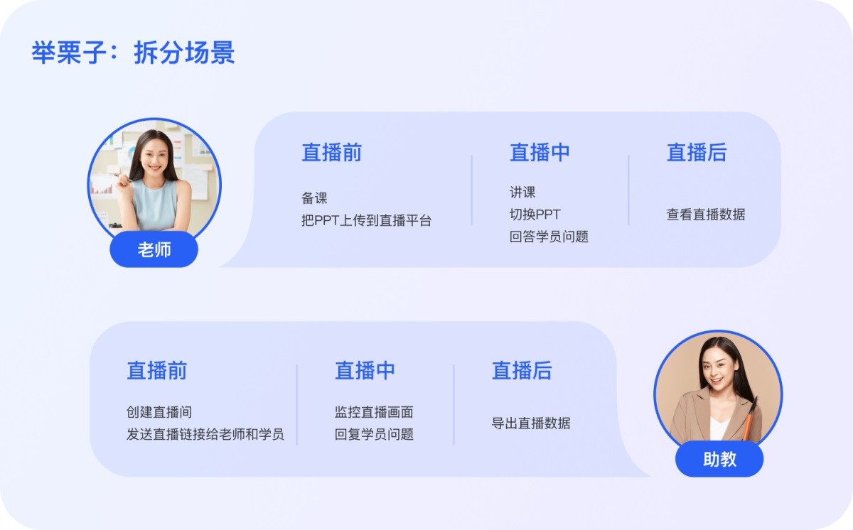 开箱即用！3步打造实用型用户故事