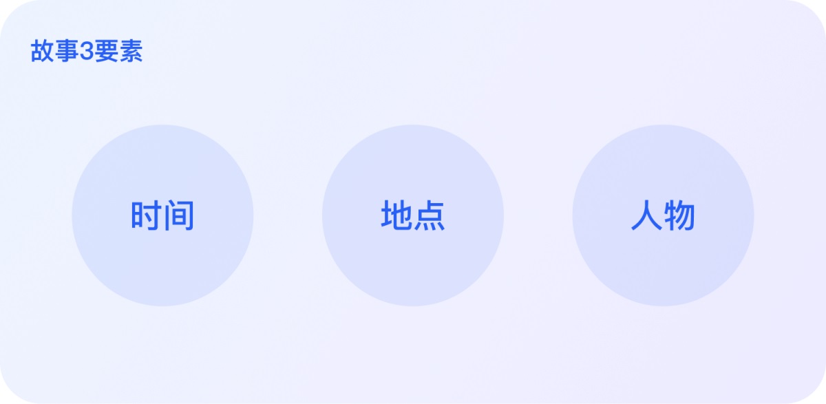 开箱即用！3步打造实用型用户故事