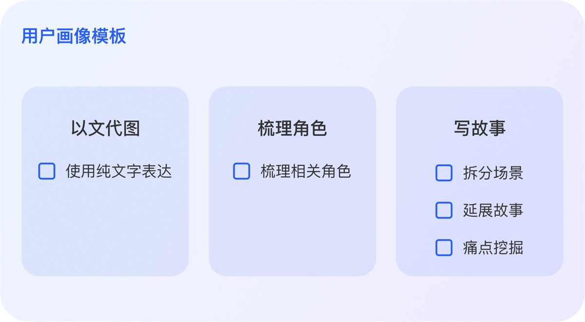 开箱即用！3步打造实用型用户故事