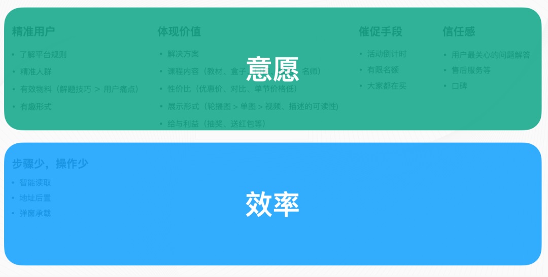 增长设计实战！如何用一个公式提升5倍转化率？
