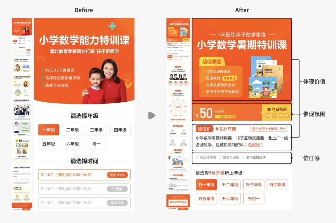 增长设计实战！如何用一个公式提升5倍转化率？