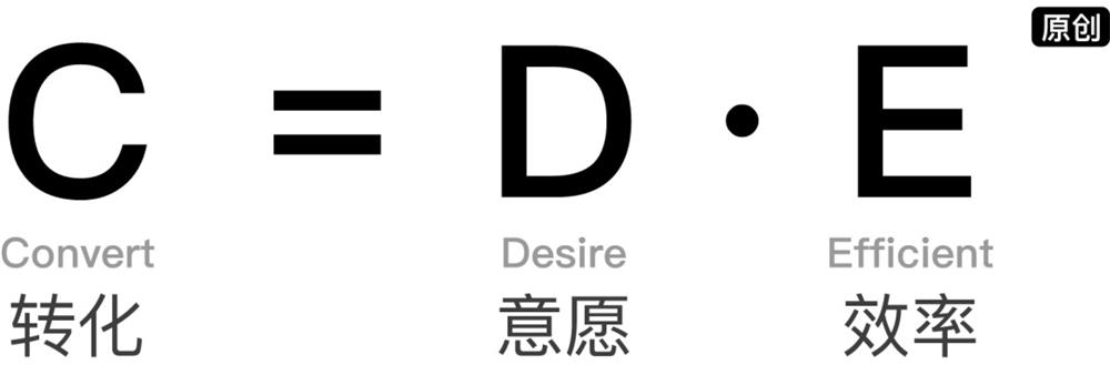 增长设计实战！如何用一个公式提升5倍转化率？