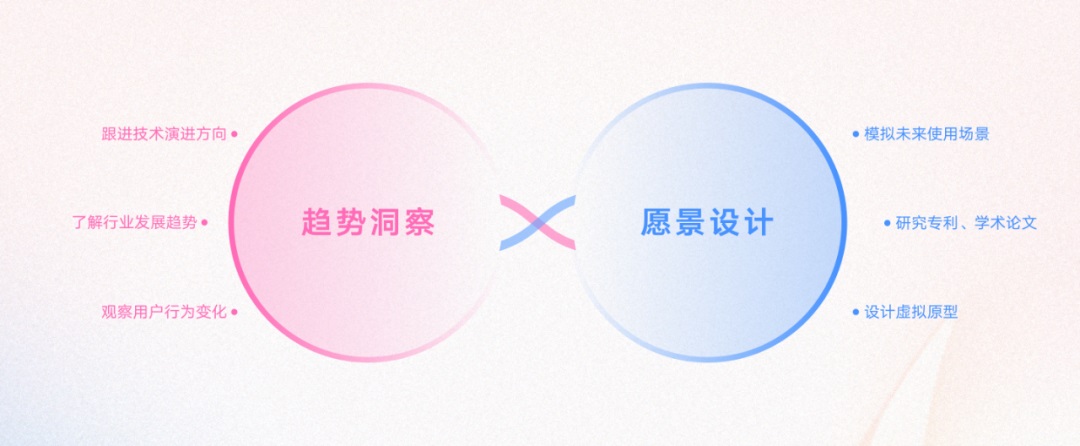 如何通过创新提高产品竞争力？腾讯高手总结了超多方法（上）