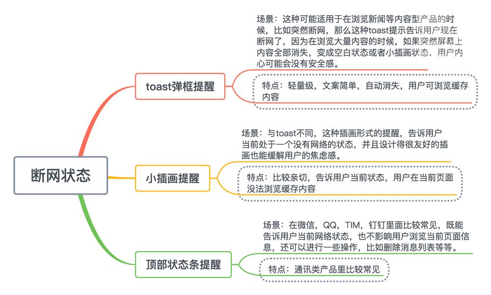 超全面的「交互规则说明」基础科普
