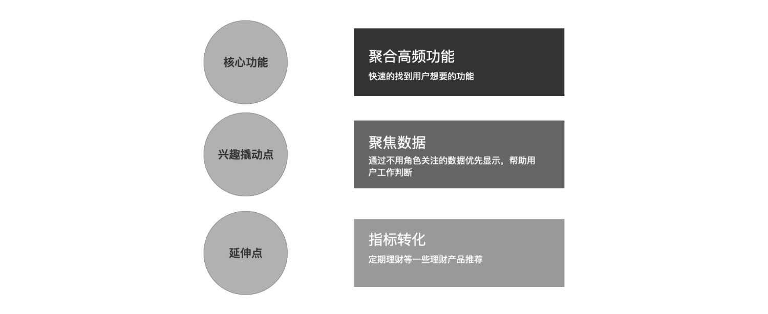 如何做好B端的工作台设计？来看高手的总结+实战案例！