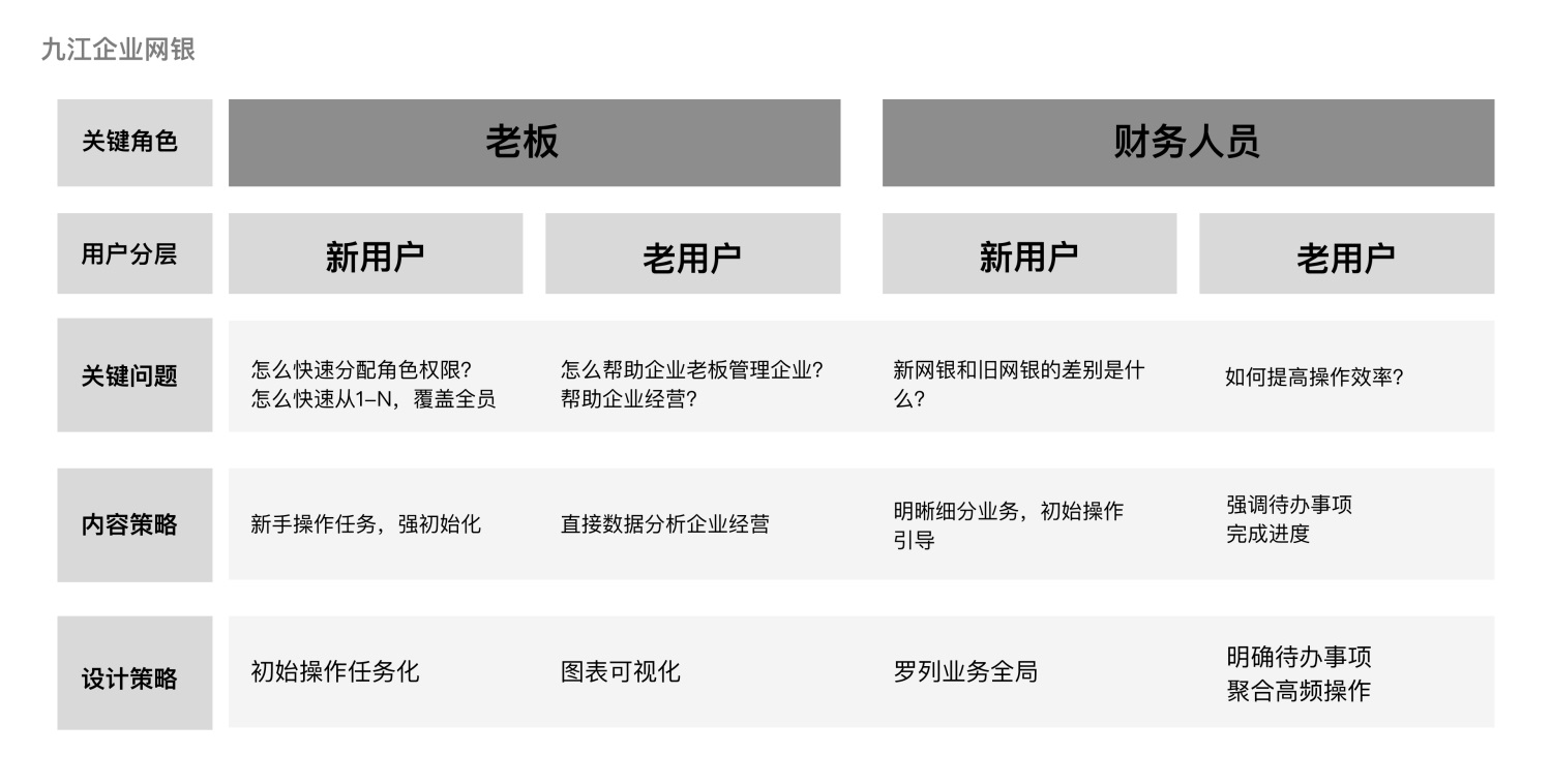 如何做好B端的工作台设计？来看高手的总结+实战案例！