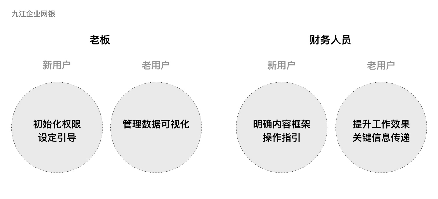 如何做好B端的工作台设计？来看高手的总结+实战案例！