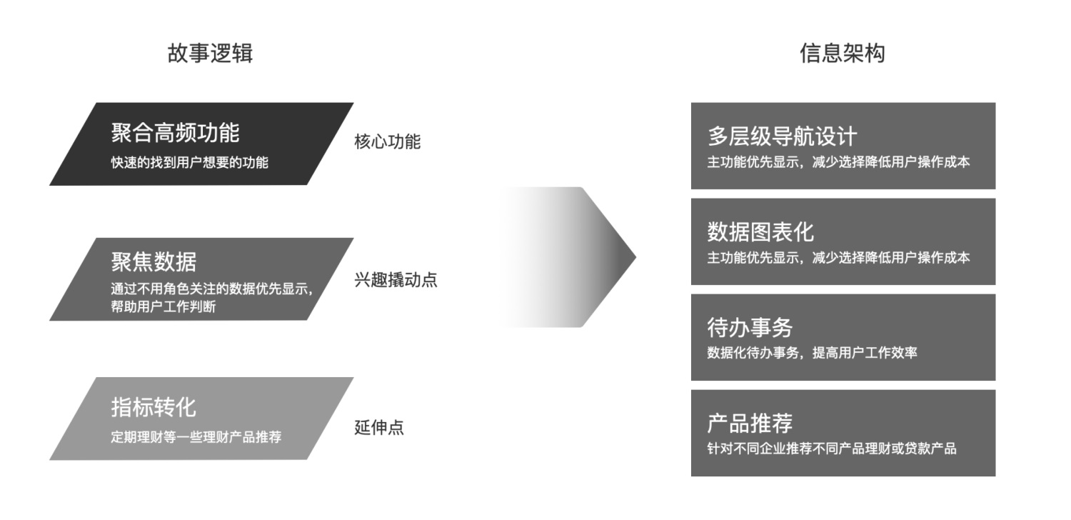 如何做好B端的工作台设计？来看高手的总结+实战案例！