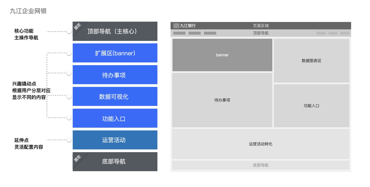 如何做好B端的工作台设计？来看高手的总结+实战案例！