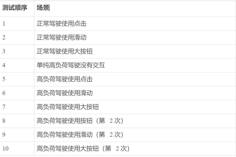HMI设计干货！滑动和点击哪个更不容易让司机分心？