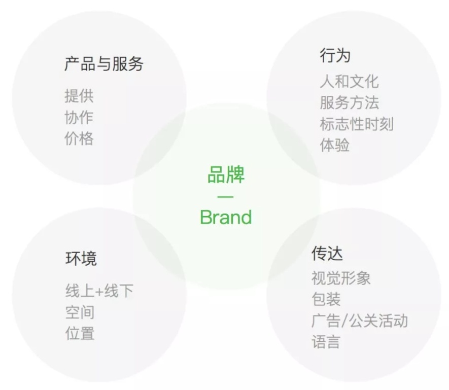 视觉设计师如何做竞品分析？来看这份超全面的指南！