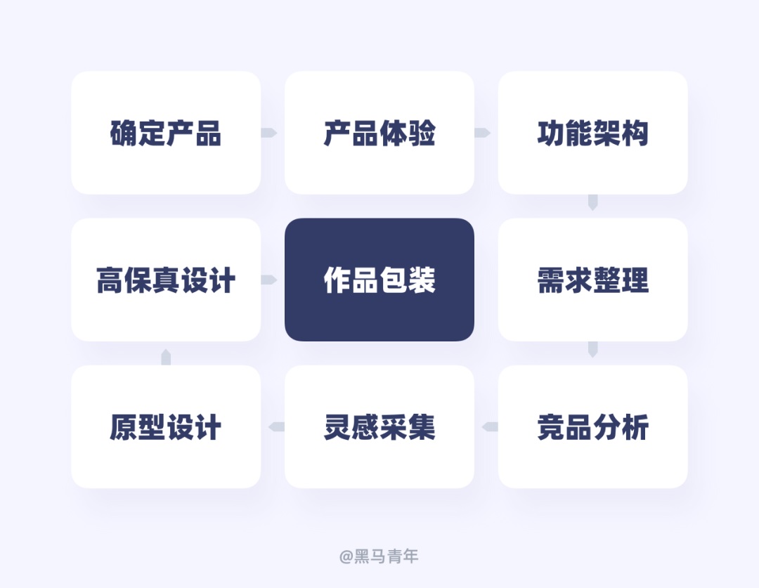 设计师如何用好闲余时间？来看高手的安排！