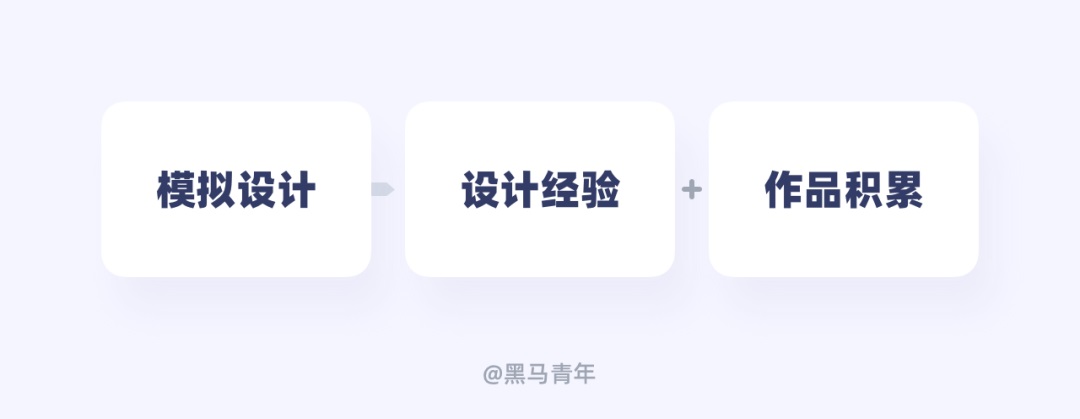 设计师如何用好闲余时间？来看高手的安排！