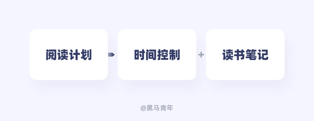设计师如何用好闲余时间？来看高手的安排！