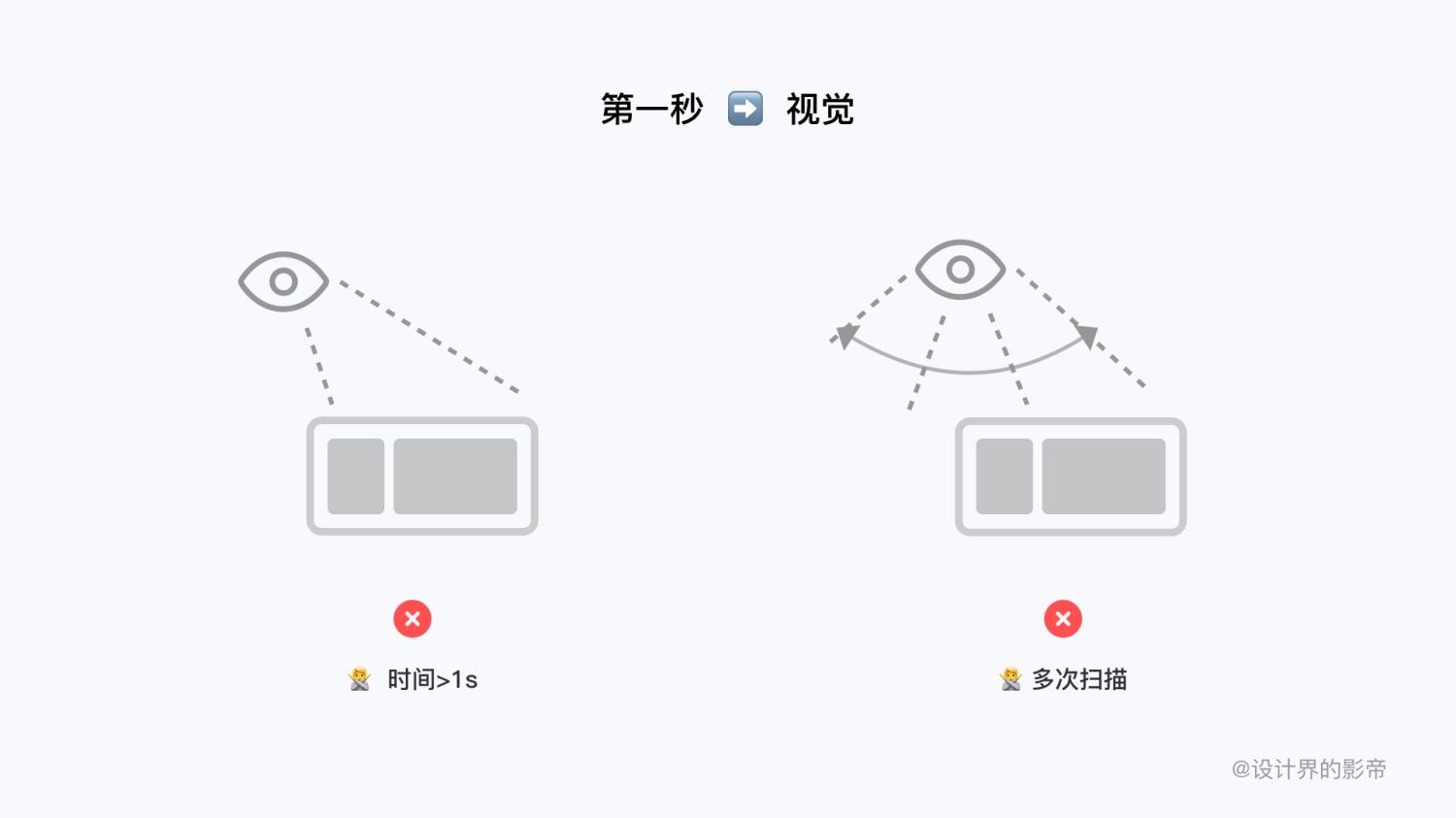 车载设计万字干货！超全面的 HMI 交互设计指南