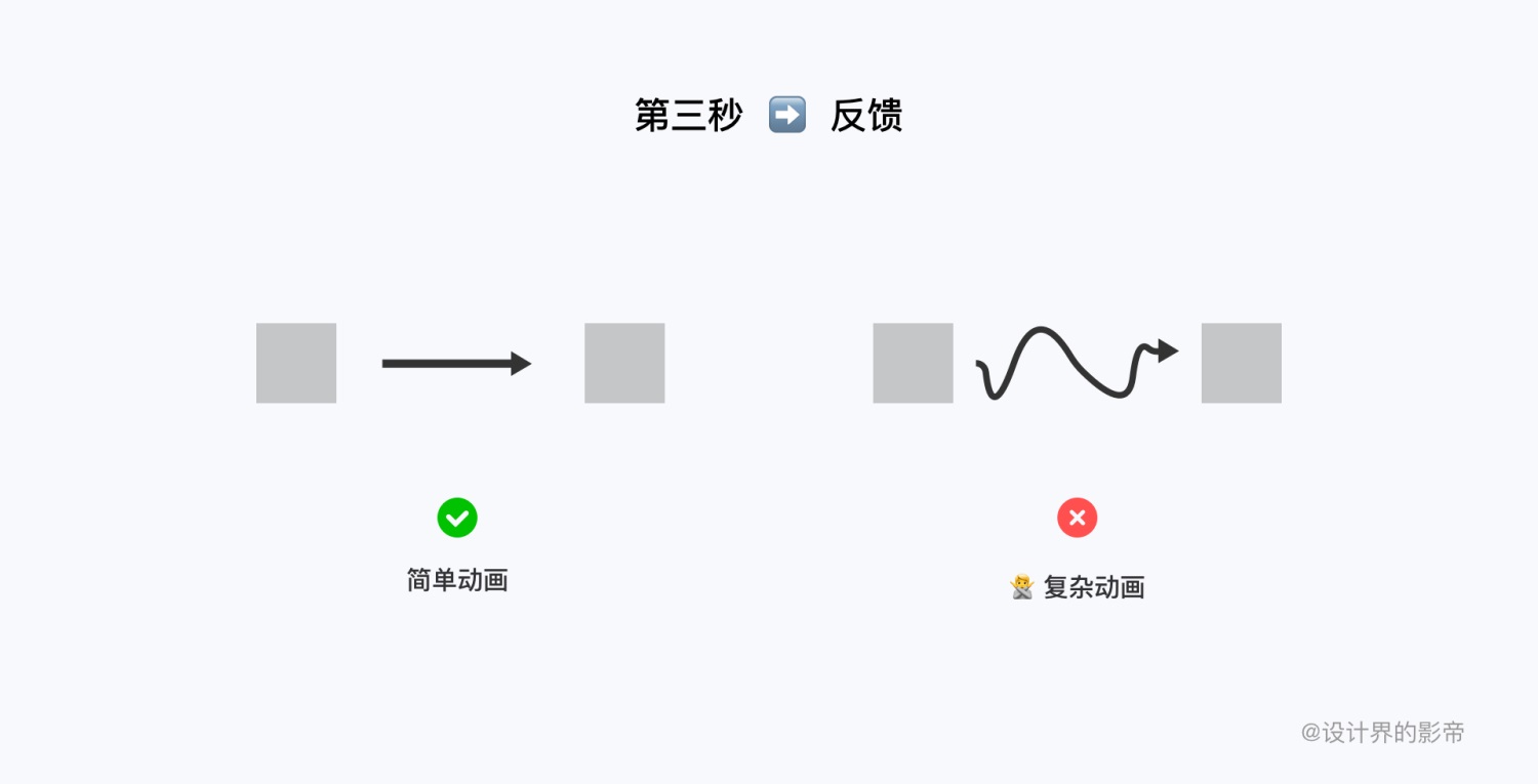 车载设计万字干货！超全面的 HMI 交互设计指南
