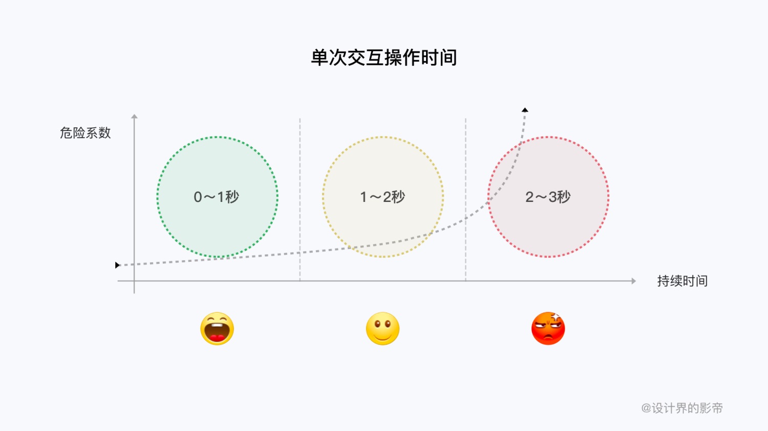 车载设计万字干货！超全面的 HMI 交互设计指南