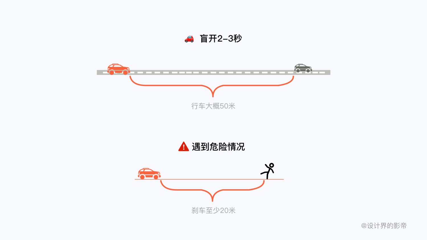 车载设计万字干货！超全面的 HMI 交互设计指南