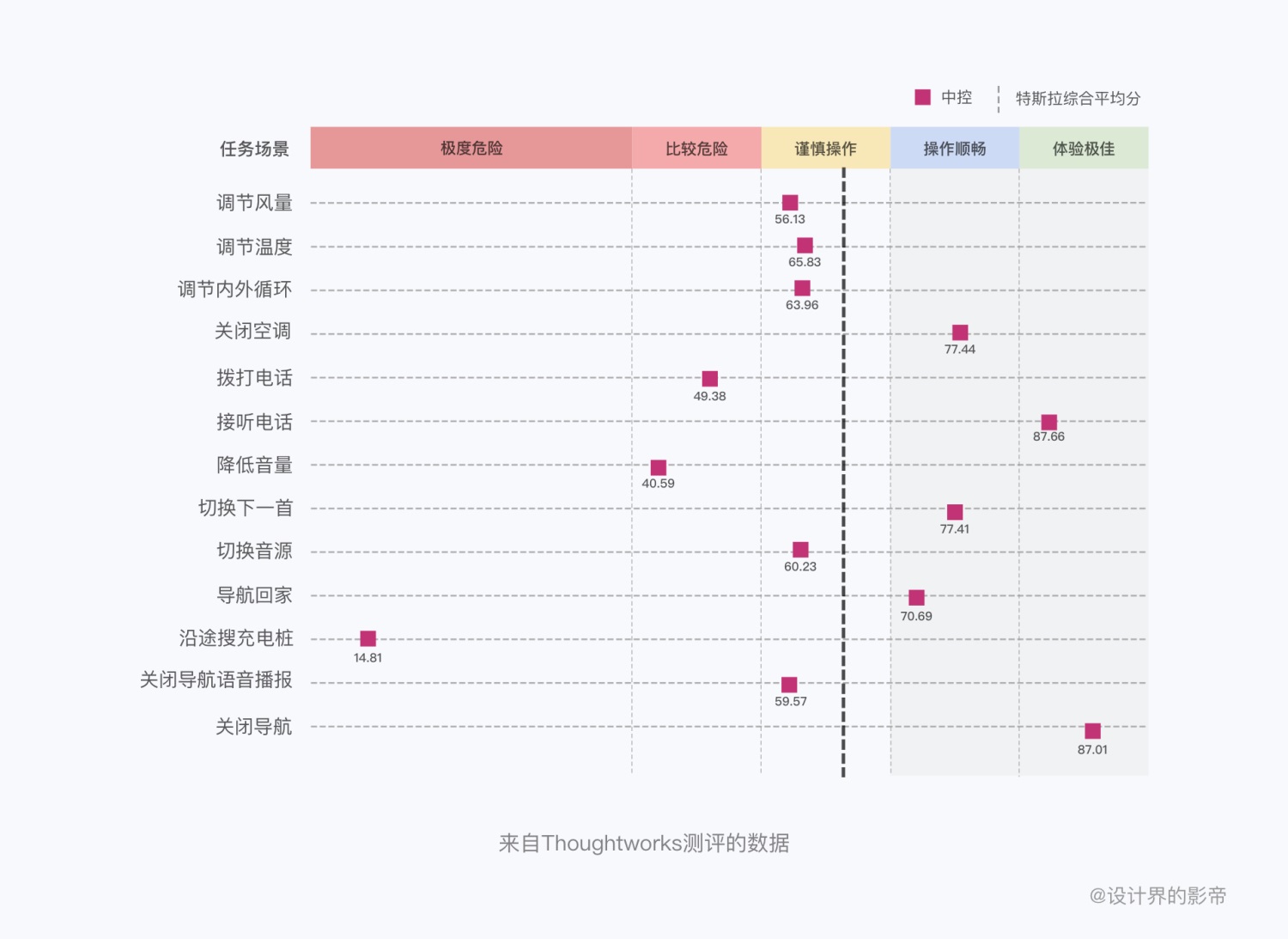 车载设计万字干货！超全面的 HMI 交互设计指南