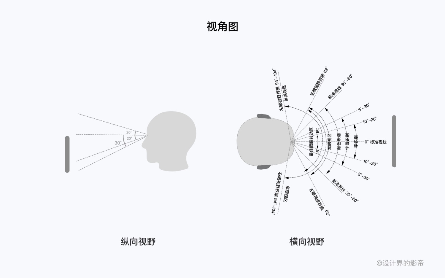 车载设计万字干货！超全面的 HMI 交互设计指南