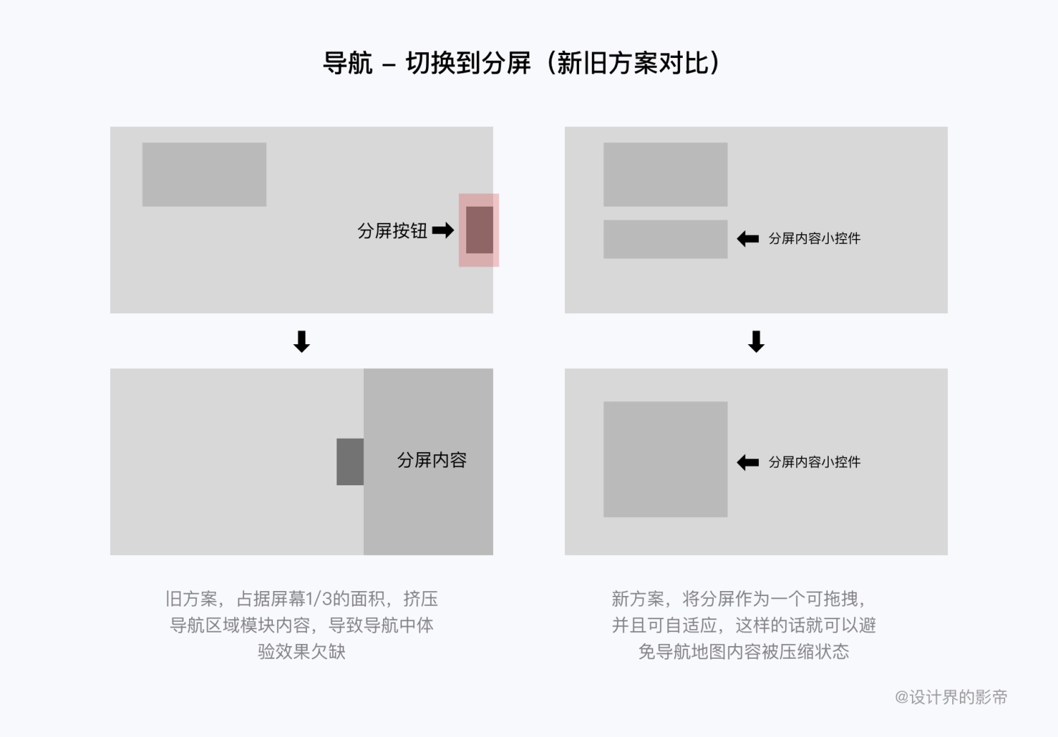 车载设计万字干货！超全面的 HMI 交互设计指南