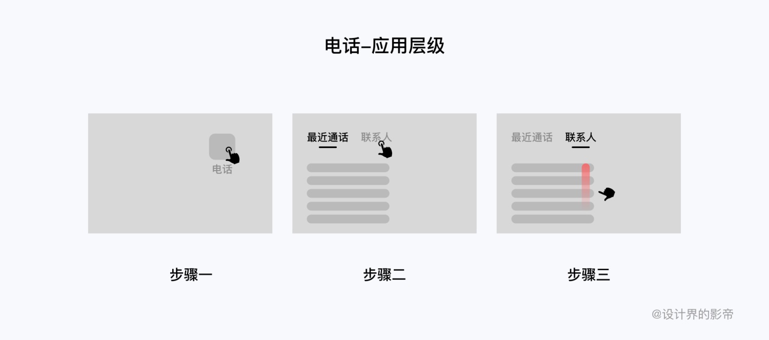车载设计万字干货！超全面的 HMI 交互设计指南