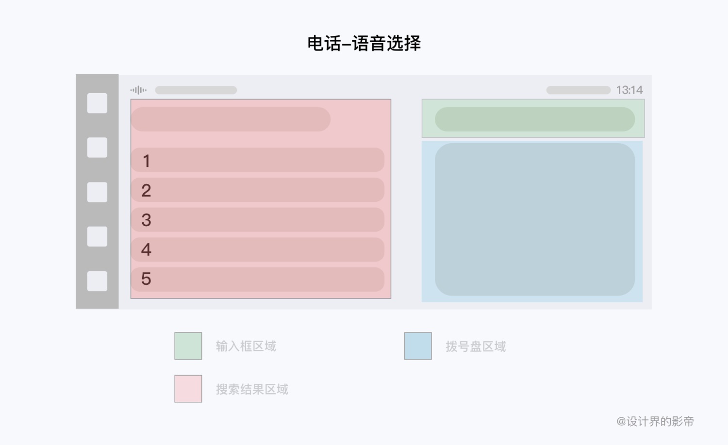 车载设计万字干货！超全面的 HMI 交互设计指南