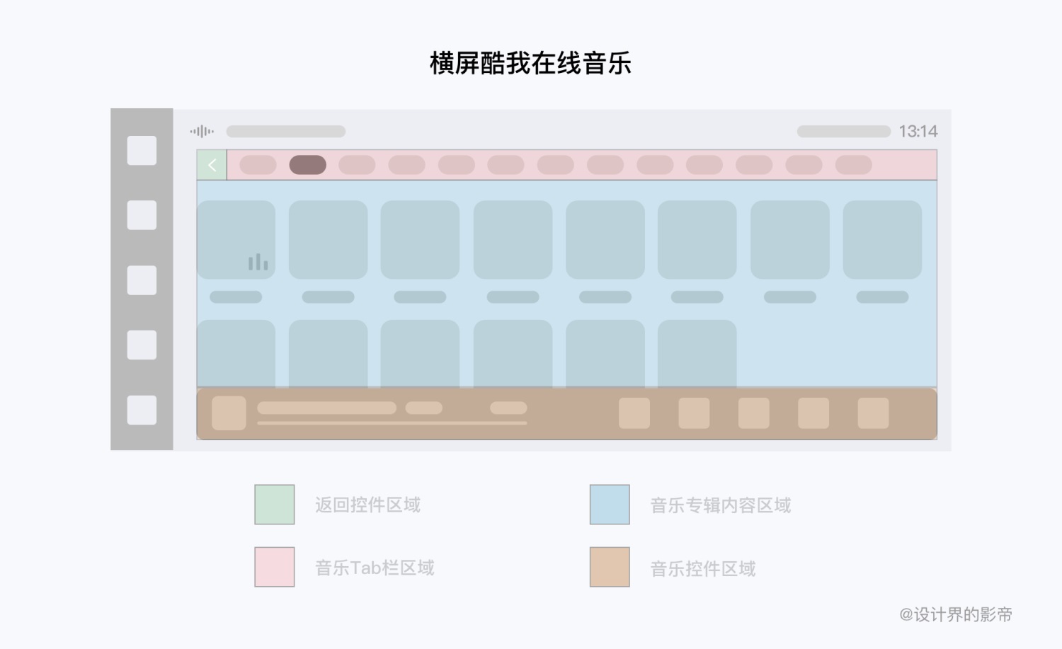 车载设计万字干货！超全面的 HMI 交互设计指南