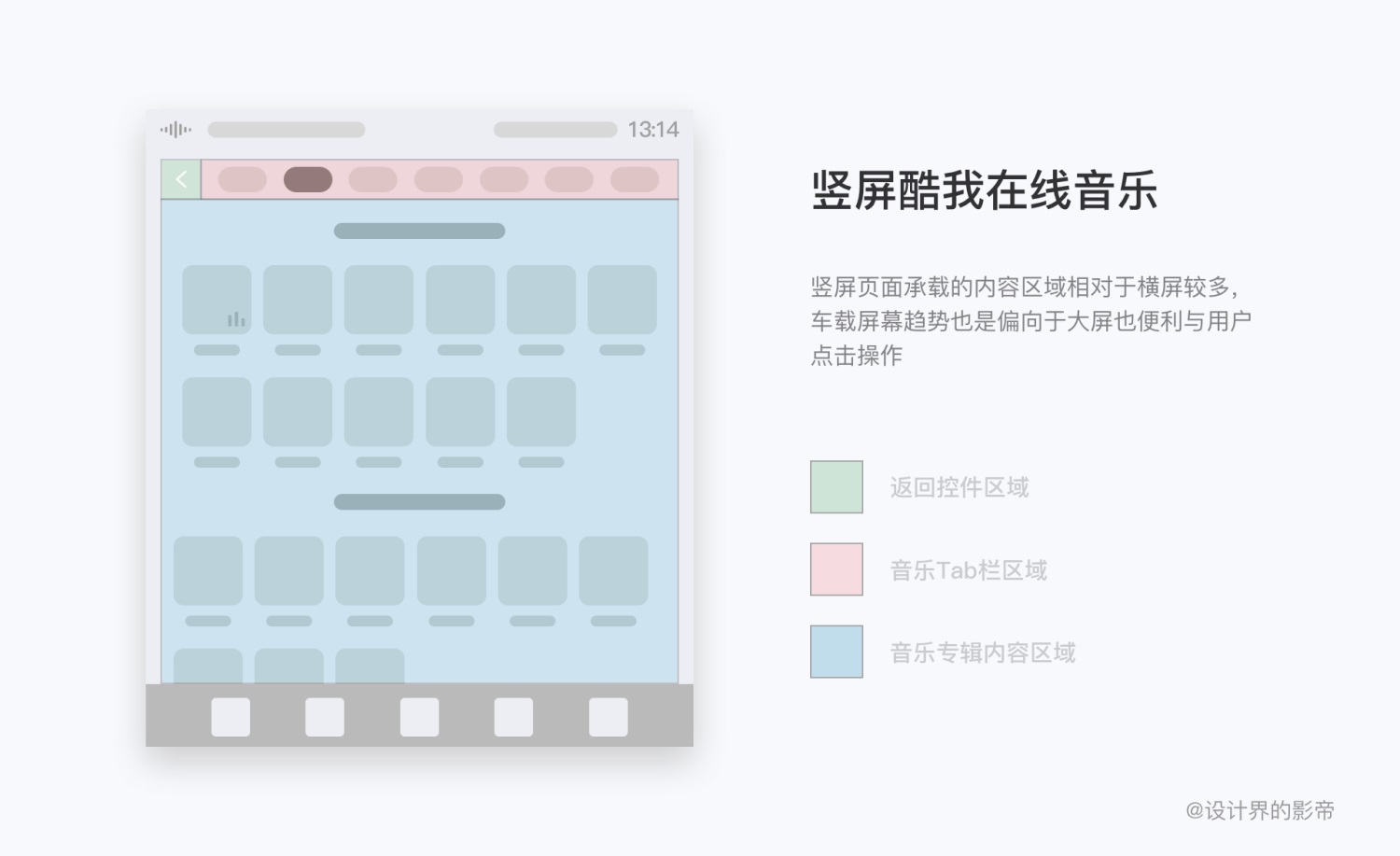 车载设计万字干货！超全面的 HMI 交互设计指南