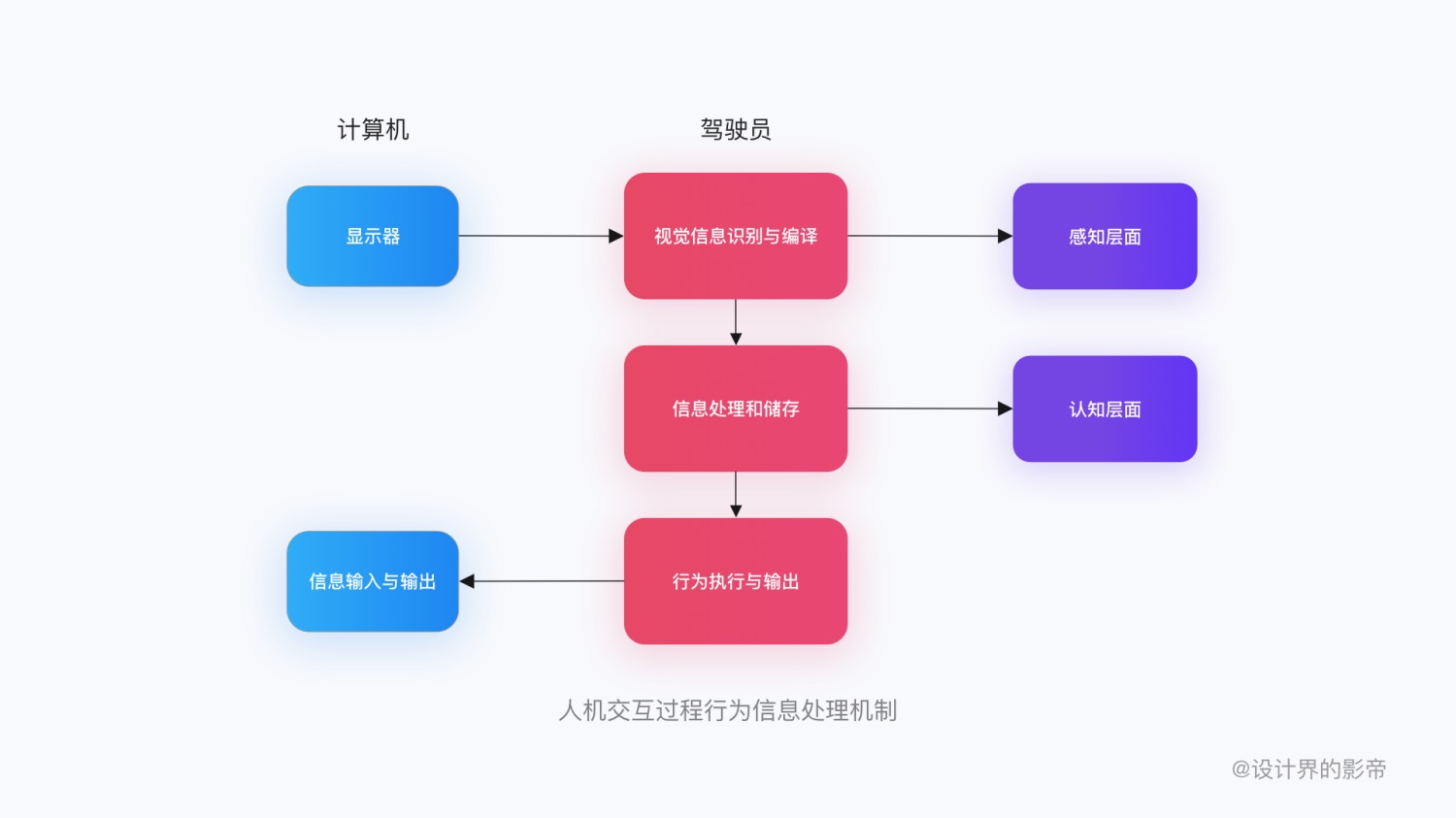车载设计万字干货！超全面的 HMI 交互设计指南