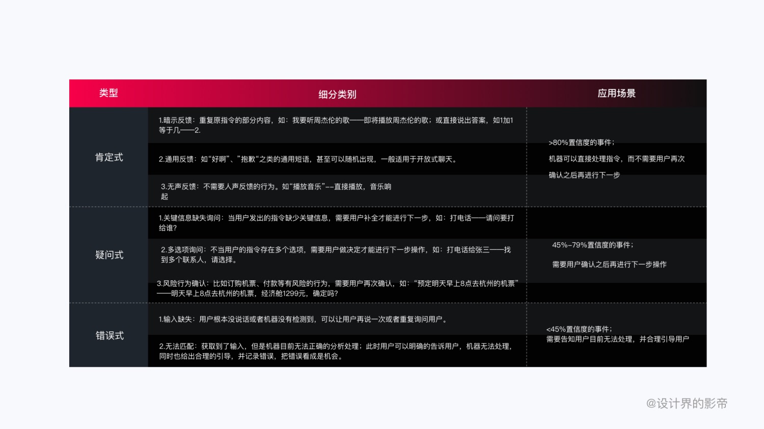 车载设计万字干货！超全面的 HMI 交互设计指南