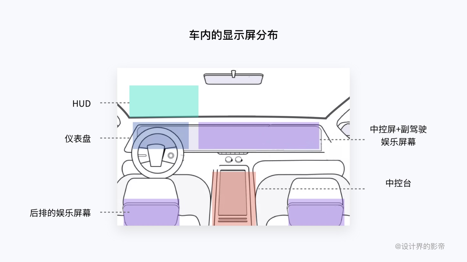 车载设计万字干货！超全面的 HMI 交互设计指南