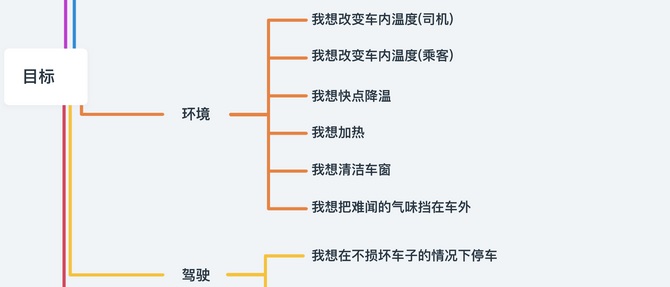 总监出品！HMI可交互概念原型的设计流程科普