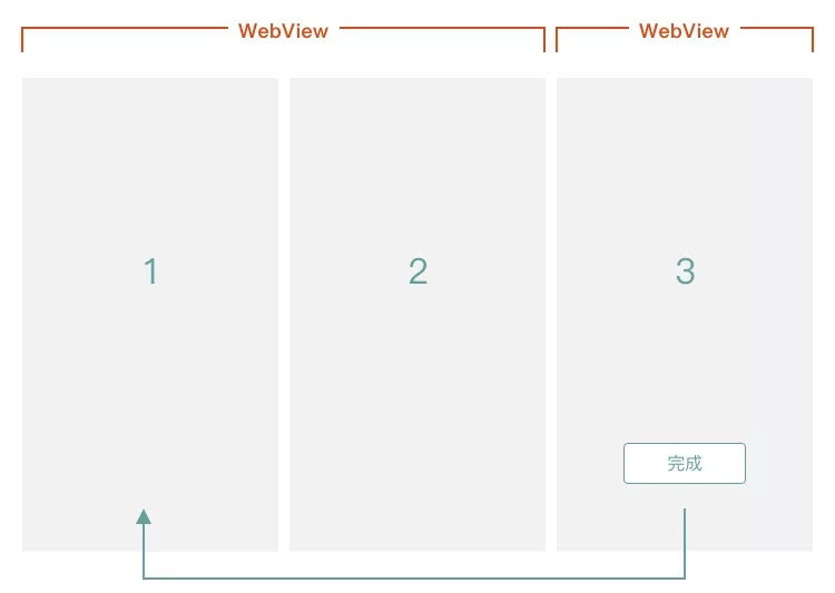 踩过许多坑后，送你这份H5交互的页面跳转方式总结