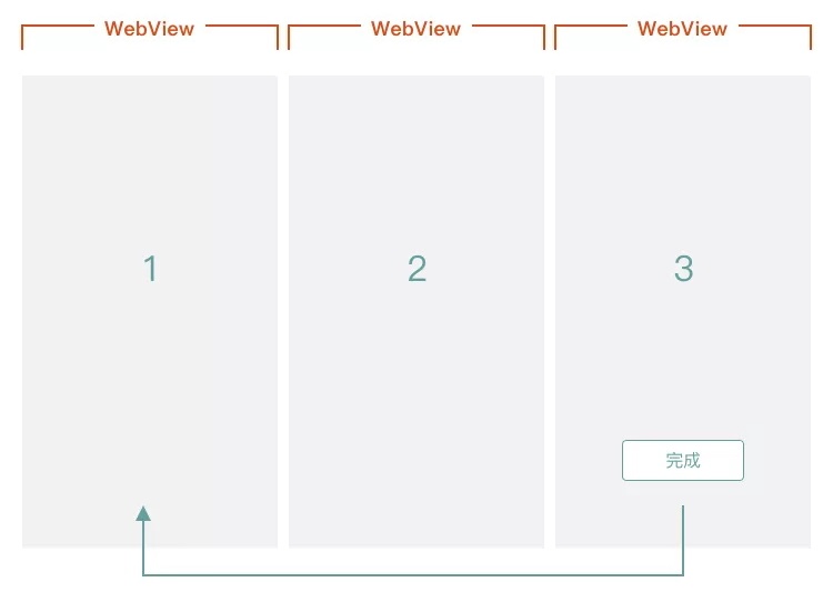 踩过许多坑后，送你这份H5交互的页面跳转方式总结