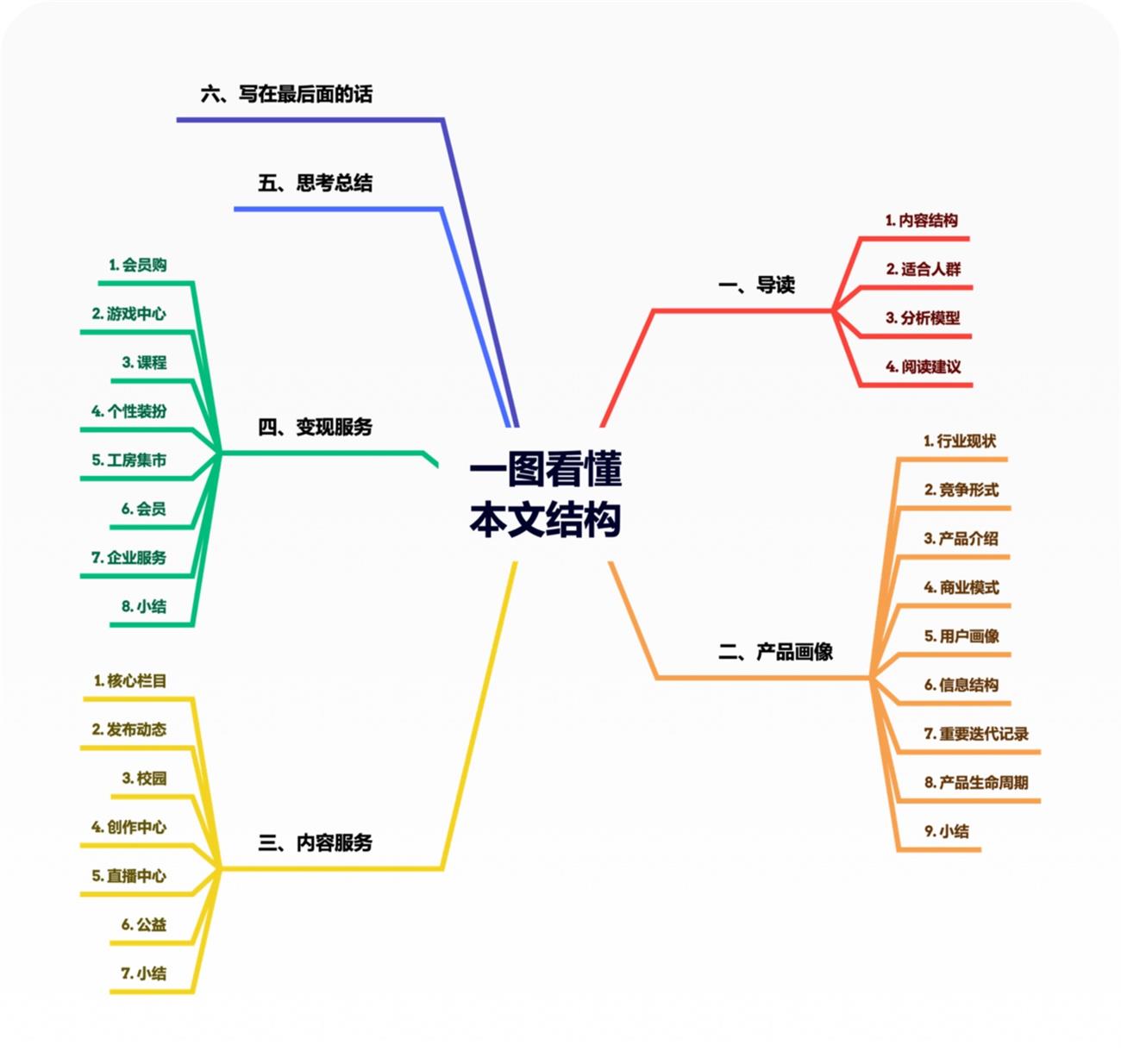 1.4万字产品拆解！3.15亿Z时代用户为何热爱哔哩哔哩？