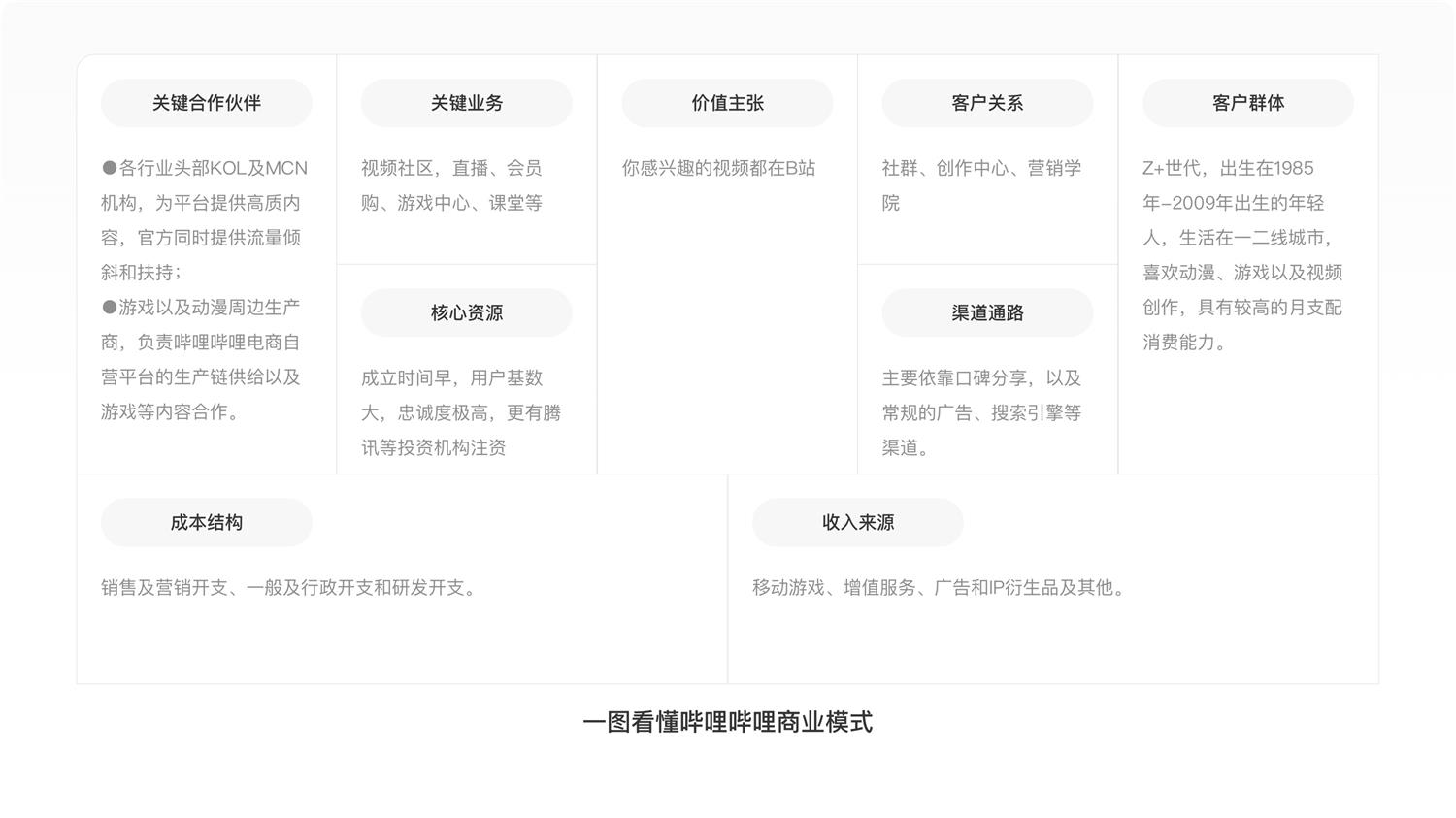 1.4万字产品拆解！3.15亿Z时代用户为何热爱哔哩哔哩？