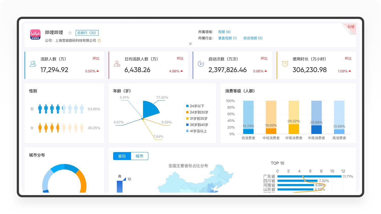 1.4万字产品拆解！3.15亿Z时代用户为何热爱哔哩哔哩？