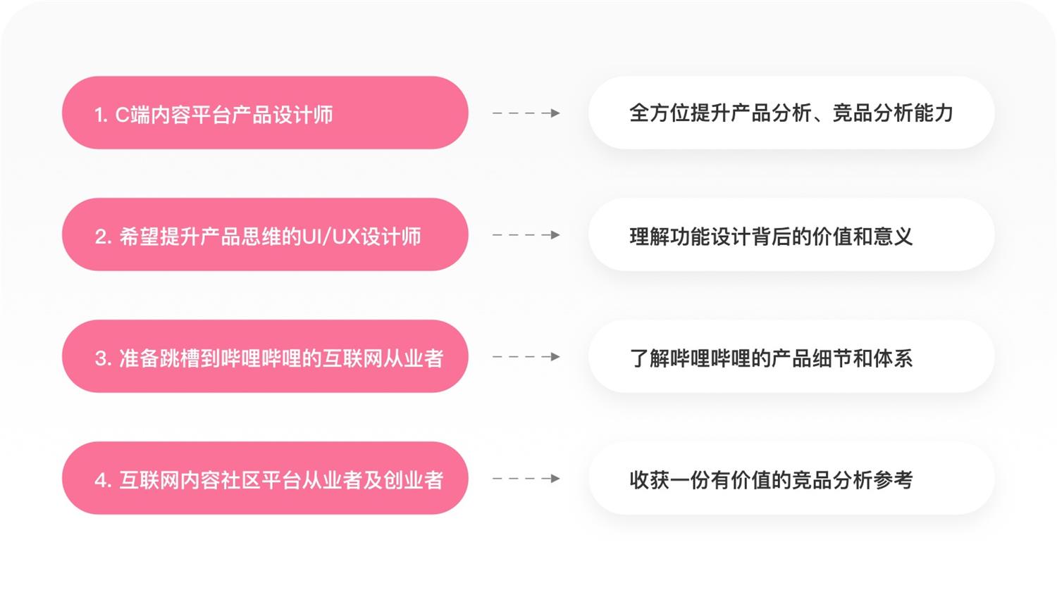 1.4万字产品拆解！3.15亿Z时代用户为何热爱哔哩哔哩？