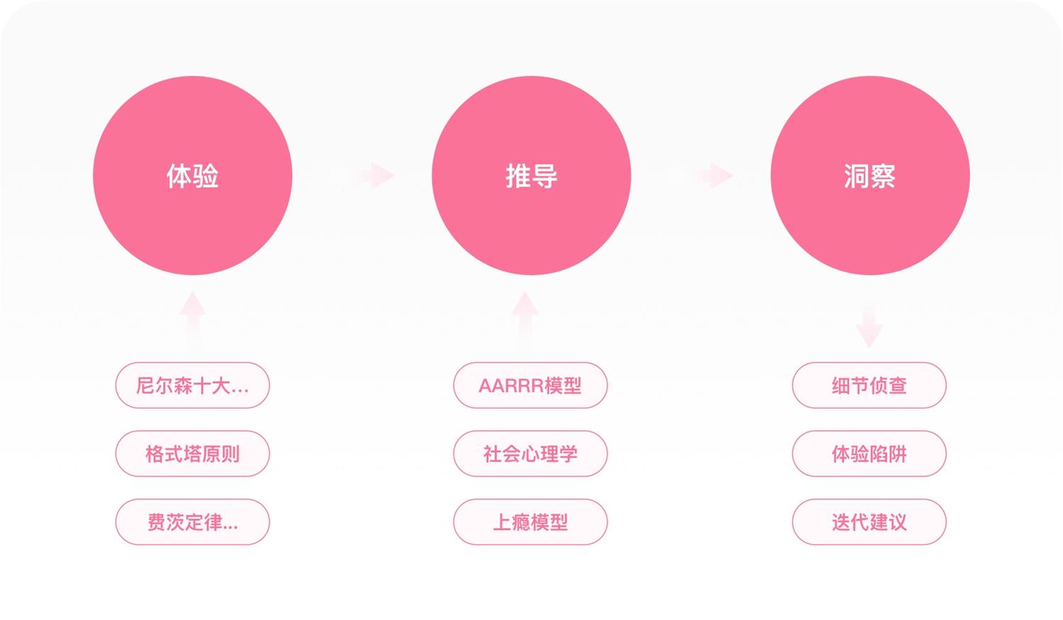 1.4万字产品拆解！3.15亿Z时代用户为何热爱哔哩哔哩？