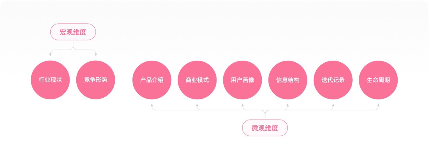 1.4万字产品拆解！3.15亿Z时代用户为何热爱哔哩哔哩？