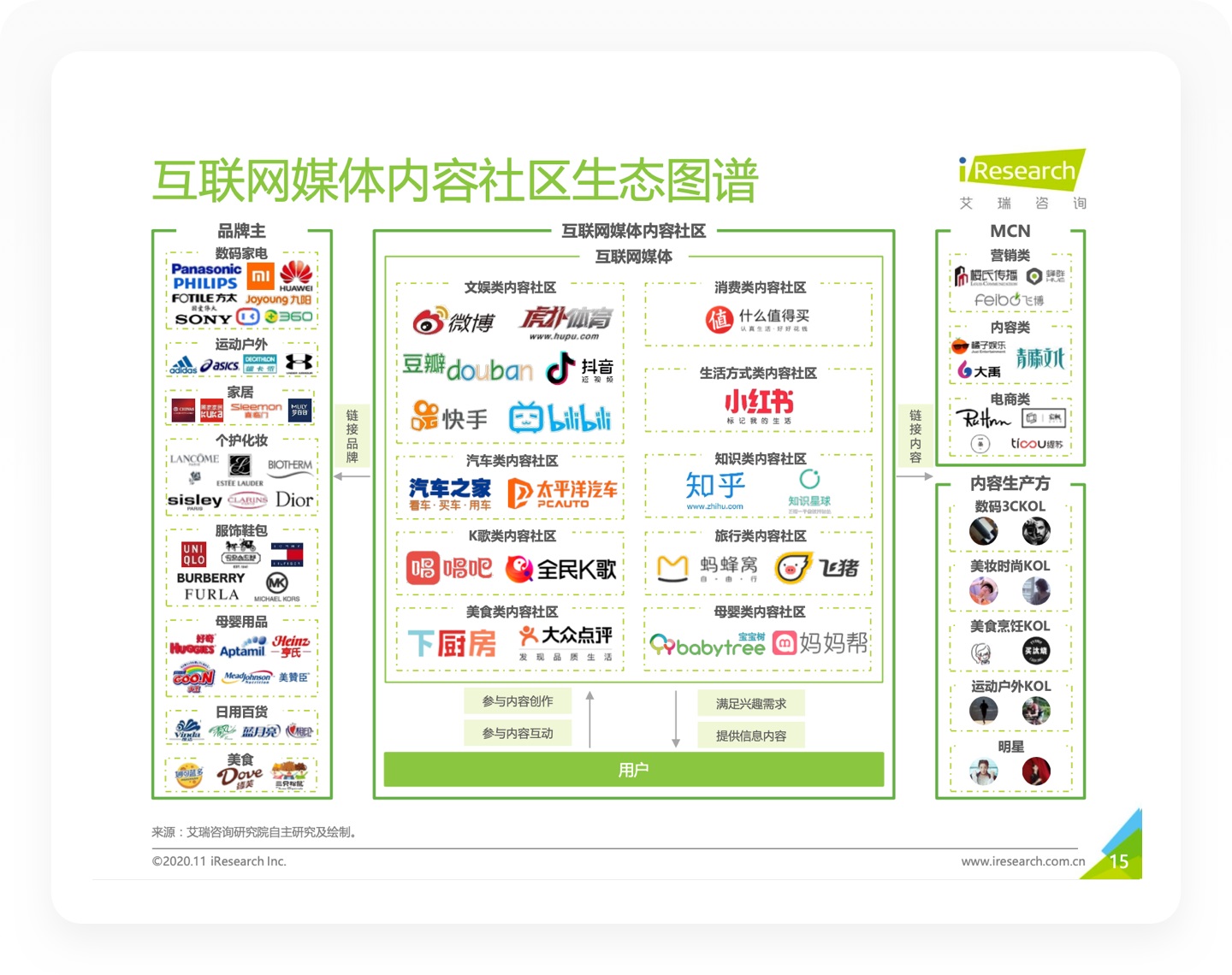 1.4万字产品拆解！3.15亿Z时代用户为何热爱哔哩哔哩？