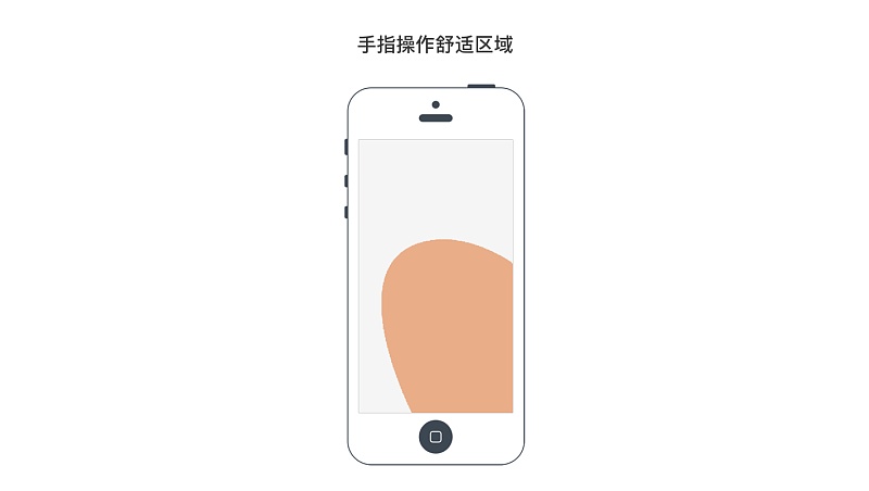 uisdc-ios-201609304